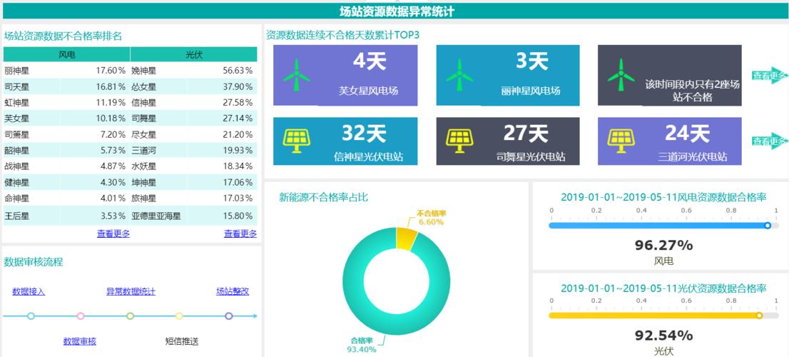 执行统一管理,云边协同,并作为一个整体参与电力市场交易和辅助服务